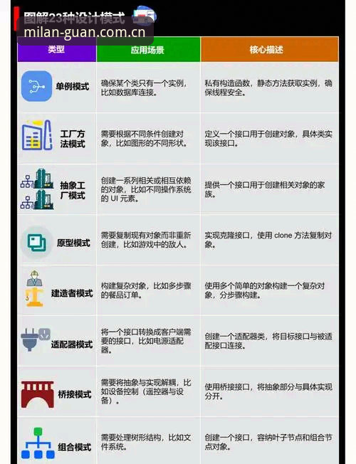 米兰纪念版设计 米兰纪念版设计使用教程:从原理到实战的完整操作指南